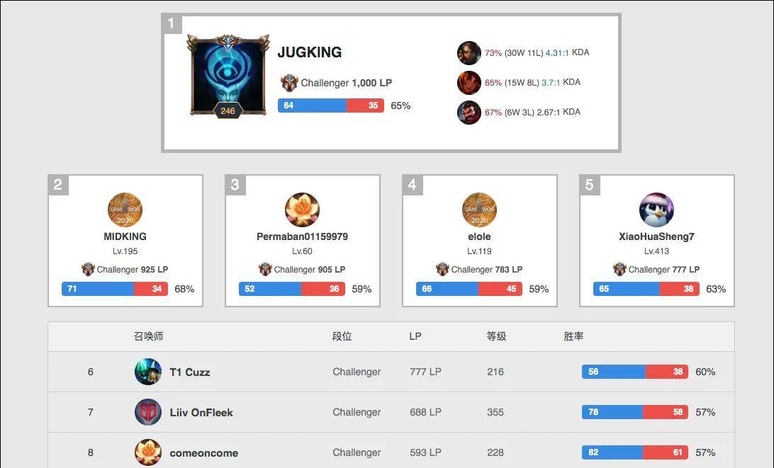 格球队的对 格球队的对