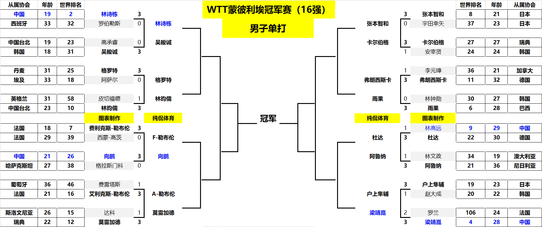 球队之一 球队之一