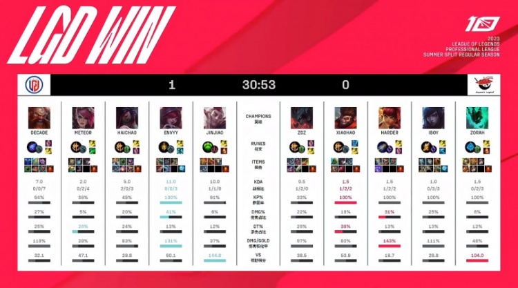 动青少年足 动青少年足