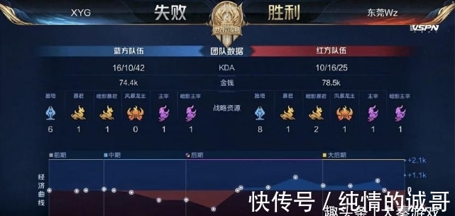 卡视野