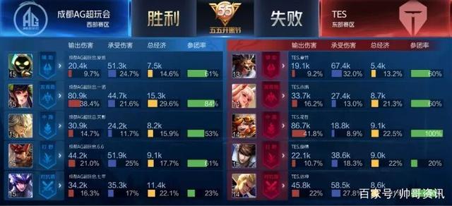 投的外角连